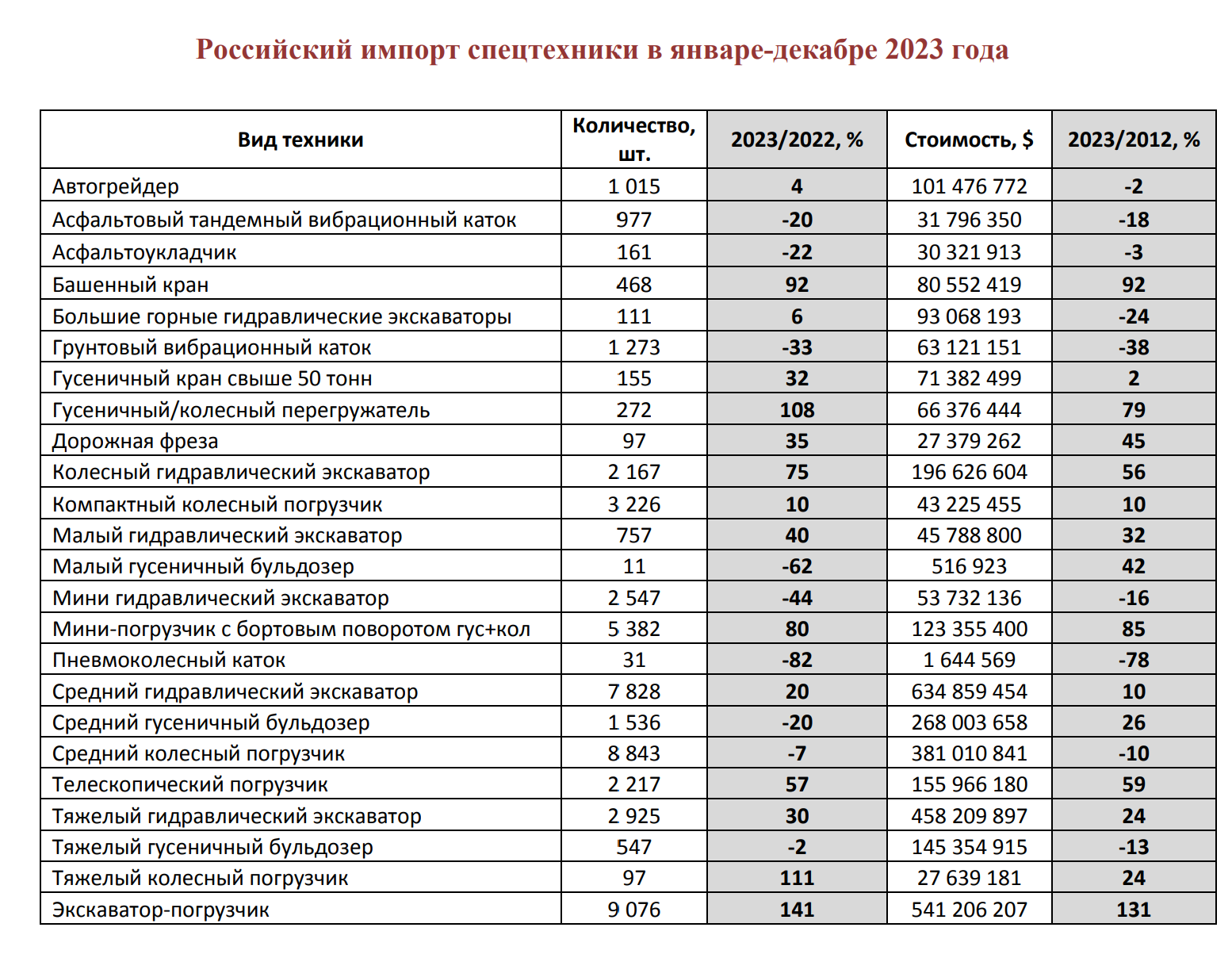 прогноз рынка дорожно-строительной техники в 2024 году